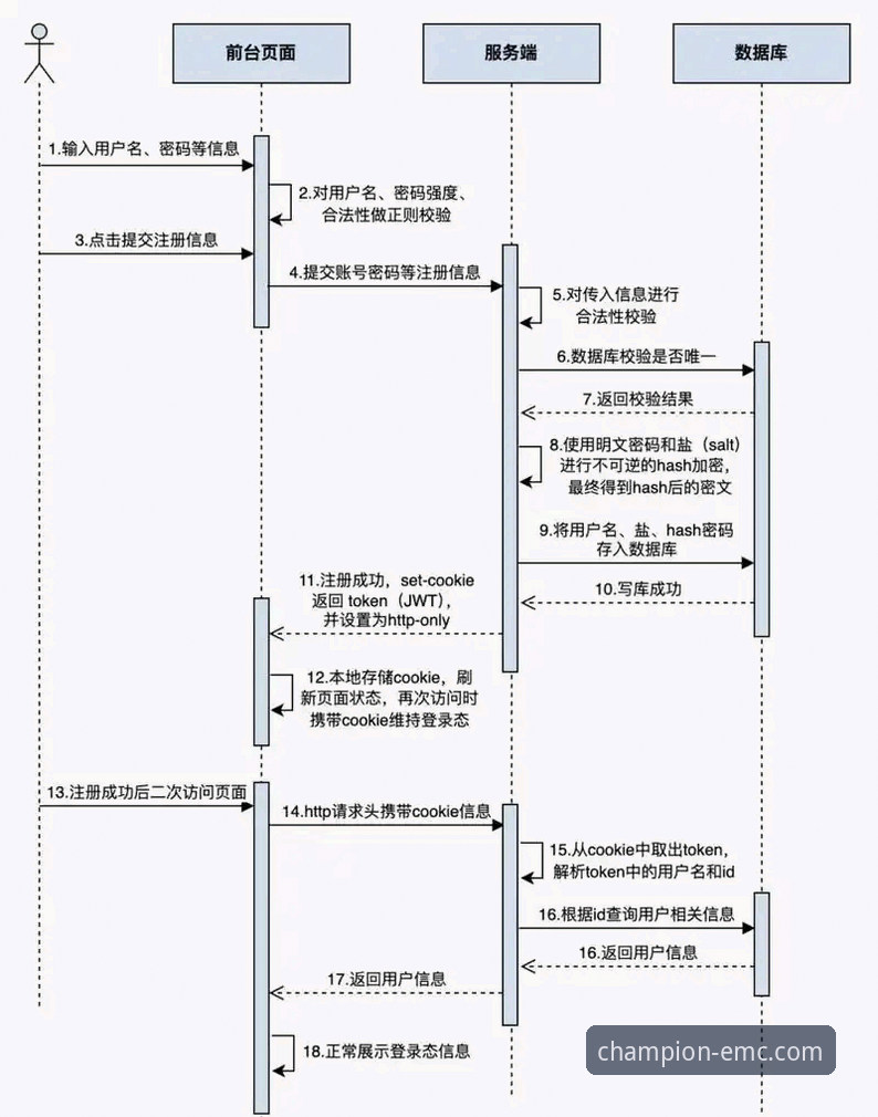 易倍体育平台注册与使用全流程深度评测：从新手入门到冠军之路